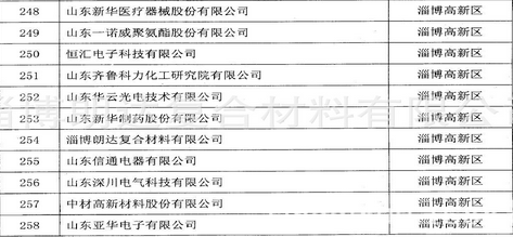 2014年 順利通過國家火炬 高新技術(shù)企業(yè)認(rèn)定
